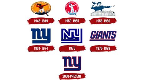 geanhs logo|The New York Giants Logo History, Colors, Font, and Meaning.